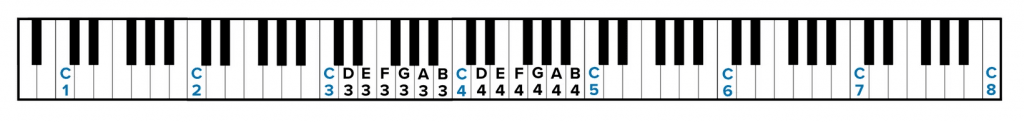 Piano Numbering